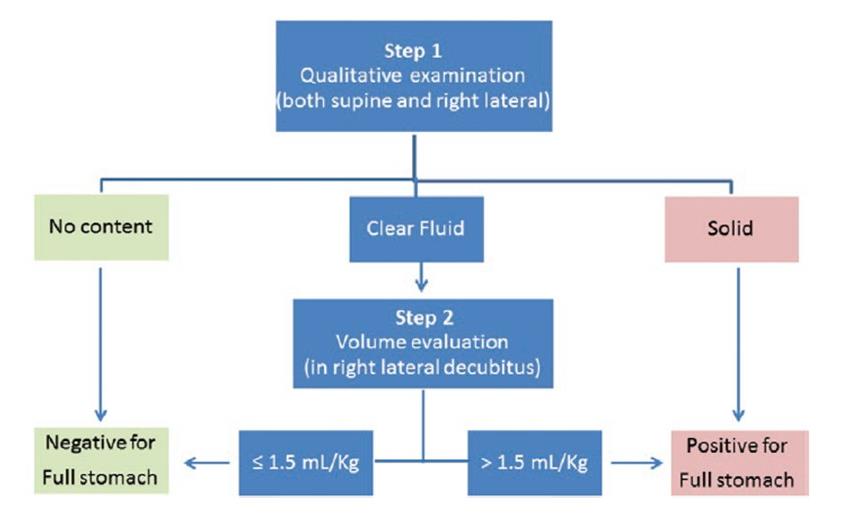 Pocus Gastric Figure 5 Nov 21